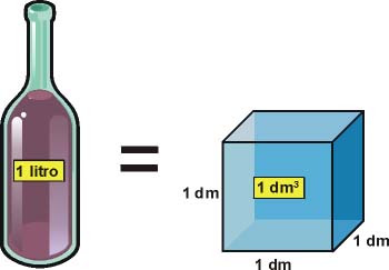 Equivalencia de medidas de capacidad y volumen