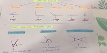 Tipos de ángulos