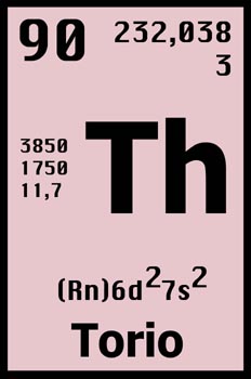 Tabla periódica, torio