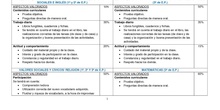 Criterios de Calificación_Primer Equipo Primaria_CEIP FDLR_Las Rozas 