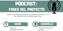 Fases proyecto de podcast