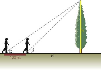 Medida de las alturas