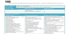 Proyecto Interdisciplinar "El Rufihuerto"  2ºInfantil  CEIP Rufino Blanco