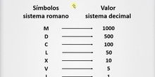 El sistema de numeración romano