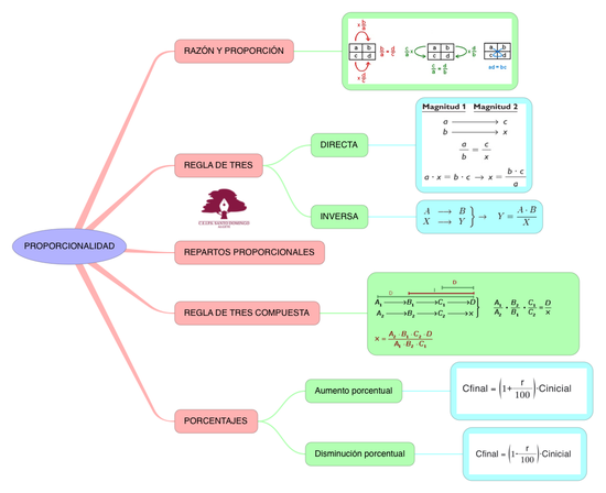 MATEMÁTICAS_PROPORCIONALIDAD_S3