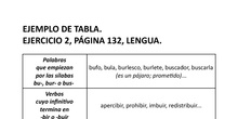 Tabla de Lengua, Unidad 8