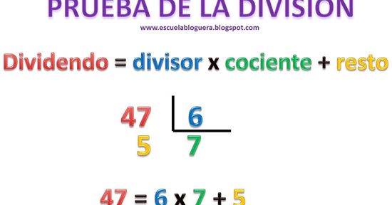 PRUEBA DE LA DIVISIÓN