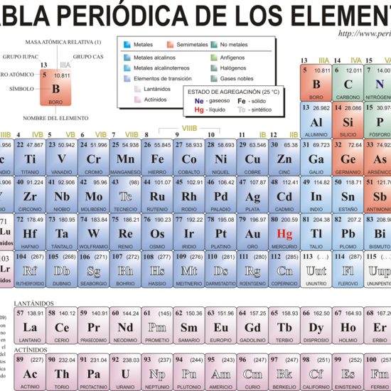 Tabla periódica