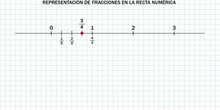 Fracciones. Representación en recta numérica.