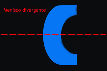 Lente menisco divergente