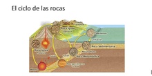 Tema 2 Los procesos geológicos y la formación de minerales y rocas (III): Rocas sedimentarias