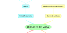 MATEMÁTICAS_UNIDADES DE MASA_5