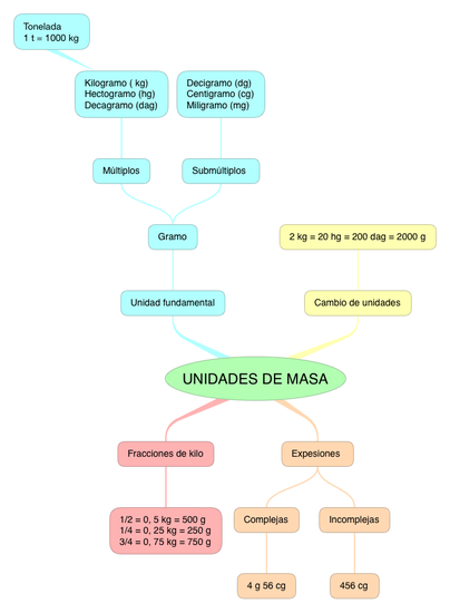 MATEMÁTICAS_UNIDADES DE MASA_5