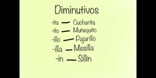  PRIMARIA - 4 - AUMENTATIVOS Y DIMINUTIVOS - LENGUA - FORMACIÓN.mov