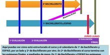 Calendario de Bachillerato a distancia