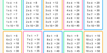 Tablas de multiplicar
