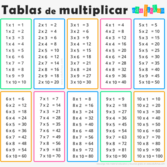 Tablas de multiplicar