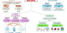 La materia