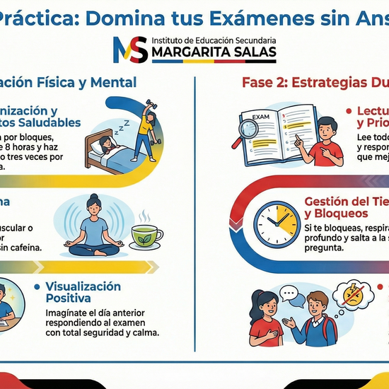 Infografía  estrategias de afrontamiento ante los exámenes 
