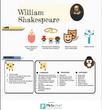 Infografía Shakespeare