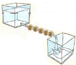 Water pipes in series