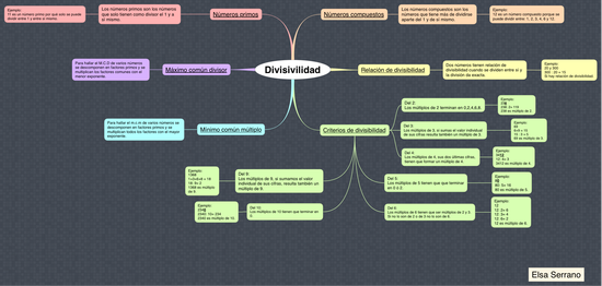 MATEMATICAS_DIVISIBILIDAD_S1