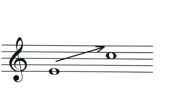 Intervalo Ascendente