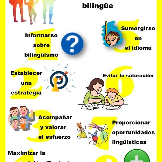 Sugerencias para familias Educación Bilingüe
