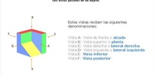 Vistas de un objeto - Sistema Europeo y Americano