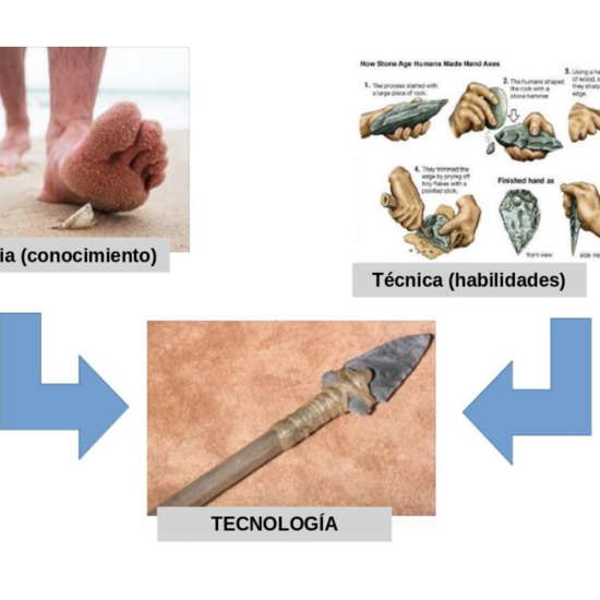 ¿Qué es la tecnología?