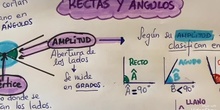 RECTAS Y ÁNGULOS