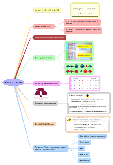 MATEMÁTICAS_NÚMEROS ENTEROS_S1