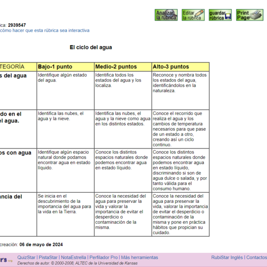 Rúbrica del ciclo del agua