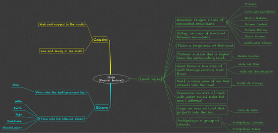 SPAIN (PHYSICAL MAP)