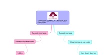 PRIMARIA 5º - MATEMÁTICAS - EXPRESIÓN COMPLEJA E INCOMPLEJA. LONGITUD
