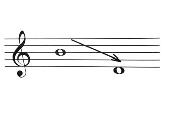 Intervalo Descendente