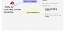 PRIMARIA 5º-LENGUA CASTELLANA Y LITERATURA-FAMILIA DE PALABRAS Y CAMPO SEMÁNTICO 