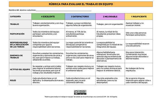 Rúbrica Trabajo en Equipo.