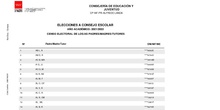 CENSO ELECTORAL DE LOS/AS PADRES/MADRES/TUTORES