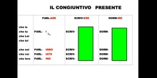 Congiuntivo presente: morfologia