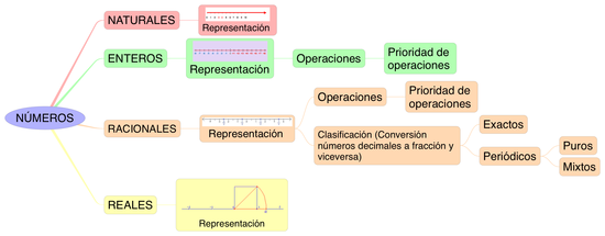 MATEMATICAS APLICADAS_NÚMEROS_S3