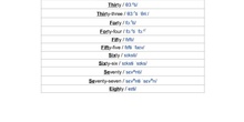 Vocabulary Unit 1 Numbers & Days of the Week