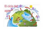 ciclo del agua