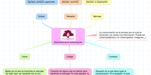 LENGUA_ELEMENTOS DE LA COMUNICACION_5