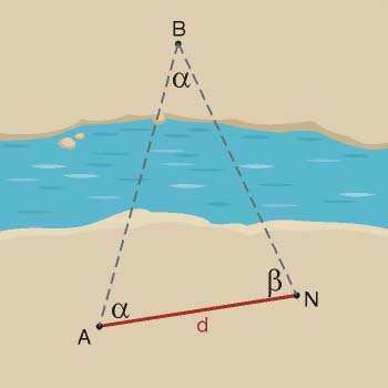 Medida de la distancia AB (B inaccesible)