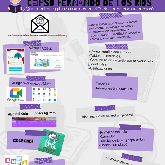 Protocolo Comunicación Familia Colegio_CEIP FDLR_Las Rozas