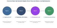 Conceptos gemelos digitales