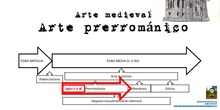 Arte prerrománico 