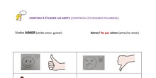 Francés: Ficha Aimer Ne pas aimer