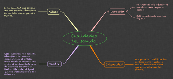 MÚSICA_CUALIDADES DEL SONIDO_4